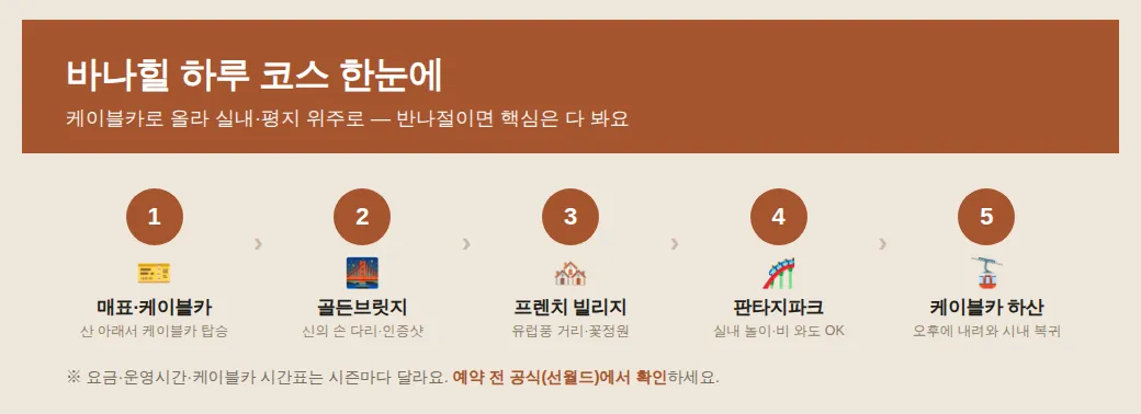 바나힐이 어떤 곳이냐면