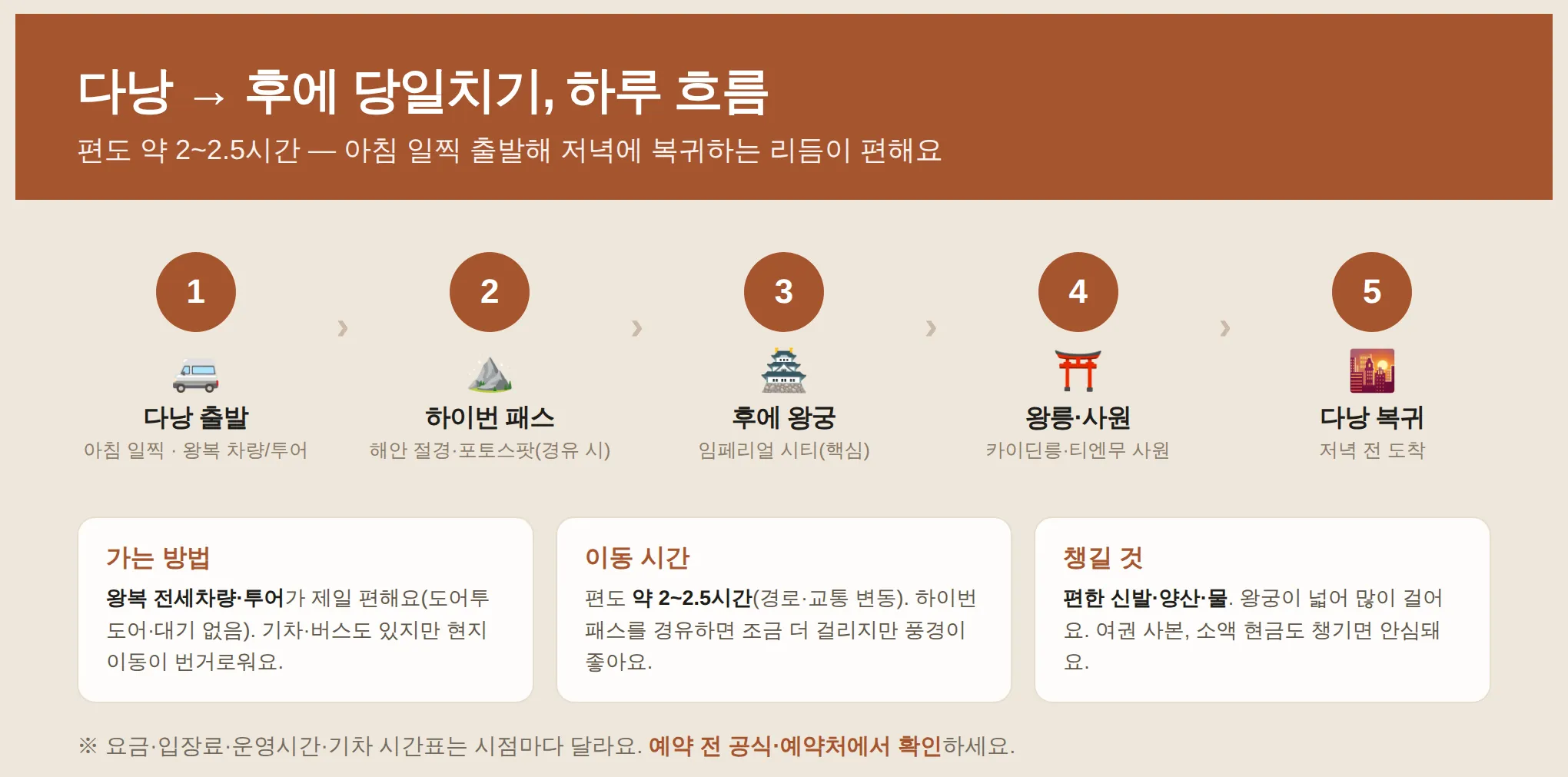 후에 당일치기, 하루 흐름은 이래요