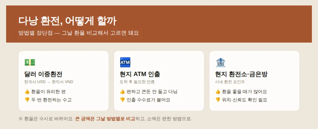 유심/이심 미리 준비하기