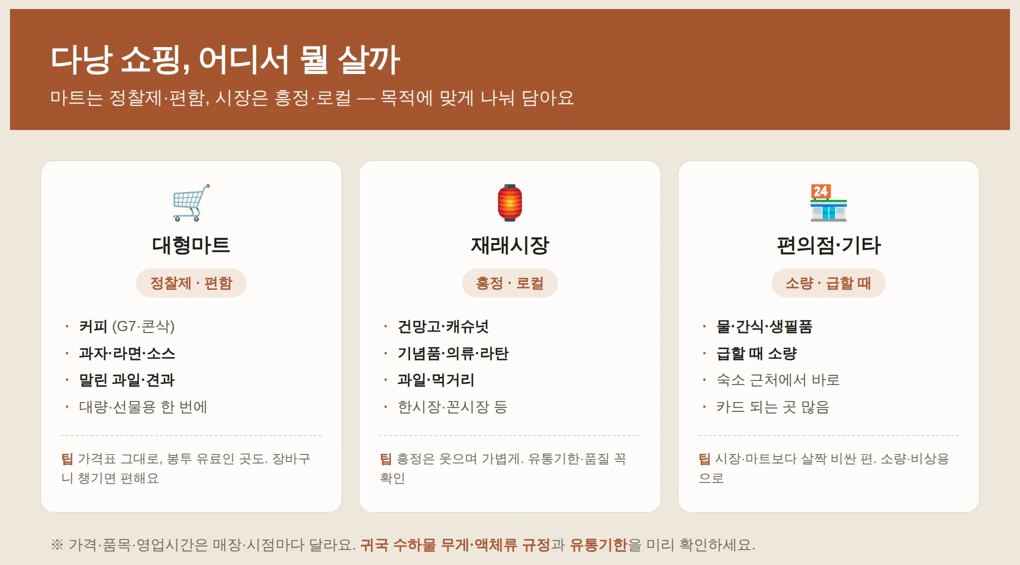 다낭 쇼핑은 '어디서'가 절반이에요