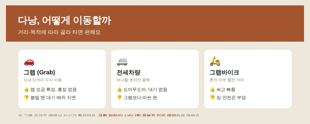 공항 픽업 예약하기